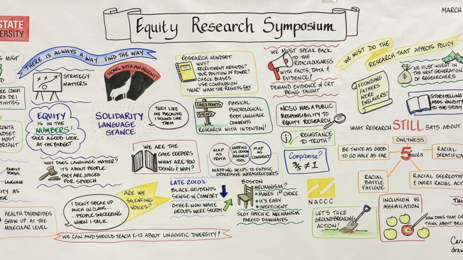 Equity Research Symposium