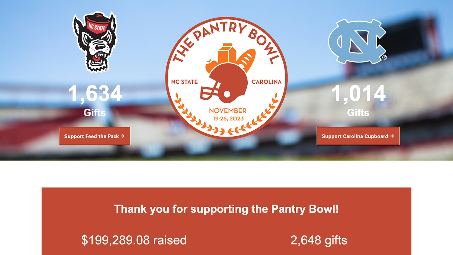 NC State defeated UNC in the third annual pantry bowl.